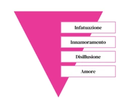 funnel lovemarks